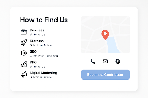Modern website layout showing How to Find Us page with sections for business, startups, digital marketing, SEO, and PPC guest post opportunities, including search query examples and contact info with map and communication icons.