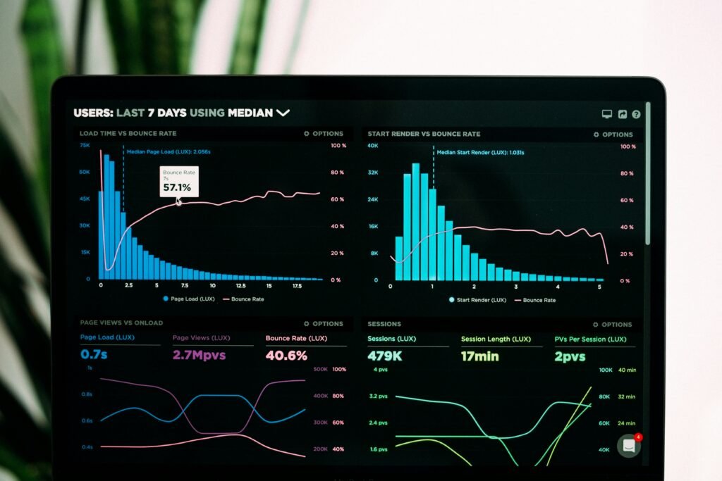 Generative AI analytics dashboard showing business performance metrics, user sessions, bounce rate, and intelligent automation insights